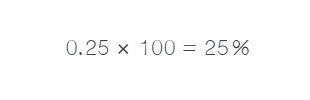 Percentage Calculator with Fractions