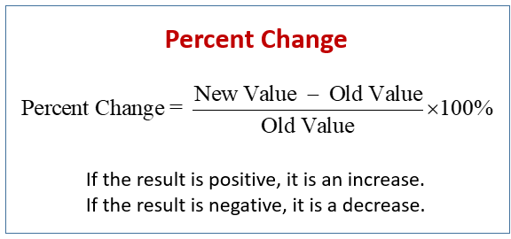 percentage change calculator