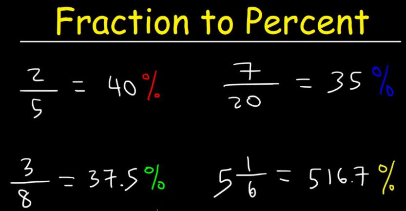 Calculator with percentage and fractions