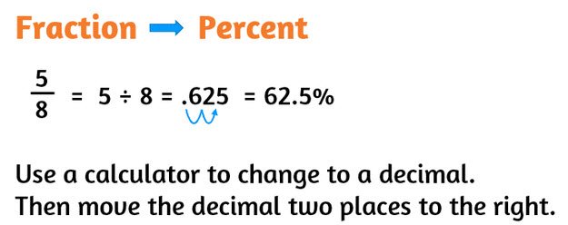 Fraction to Percent