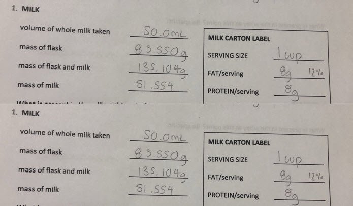 How is milk fat percentage calculated