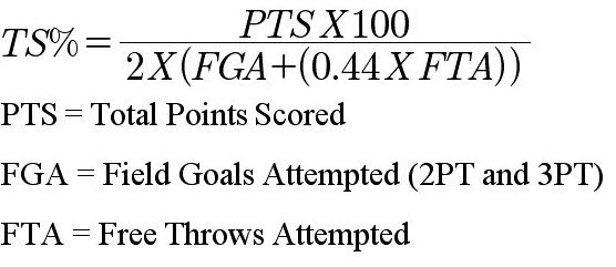 How to calculate true shooting percentage