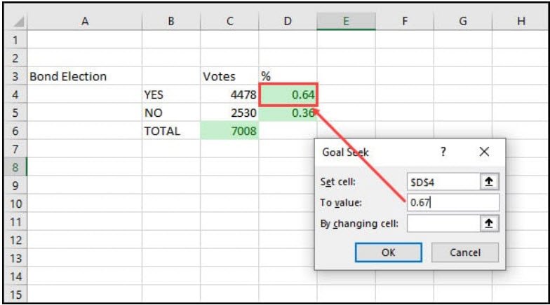 Percent to Goal