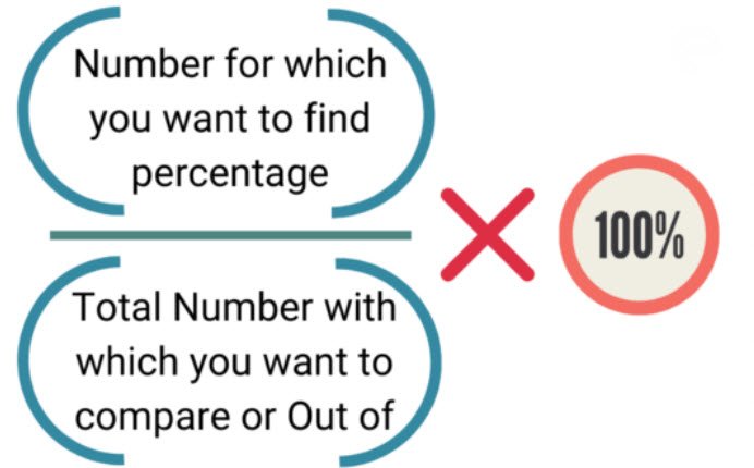 how to calculate hs percentage