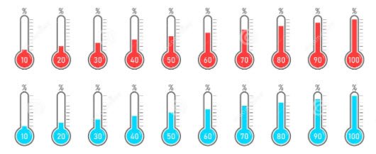 percent scale