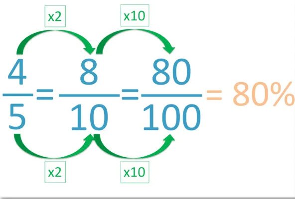 fraction to percent calculator