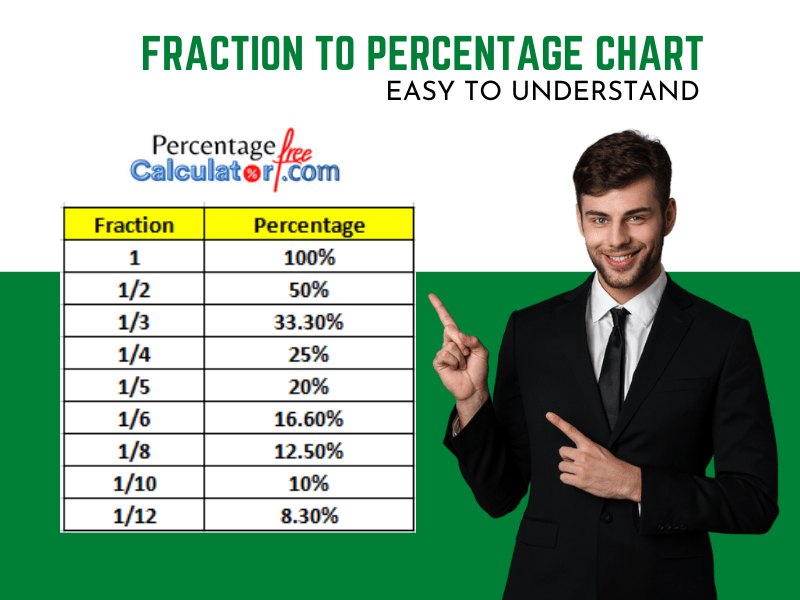 fraction to percentage chart