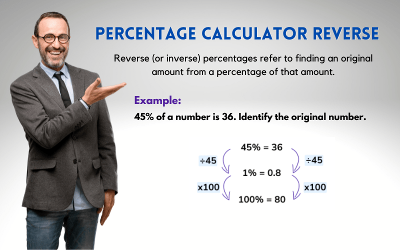 Percentage Calculator Reverse