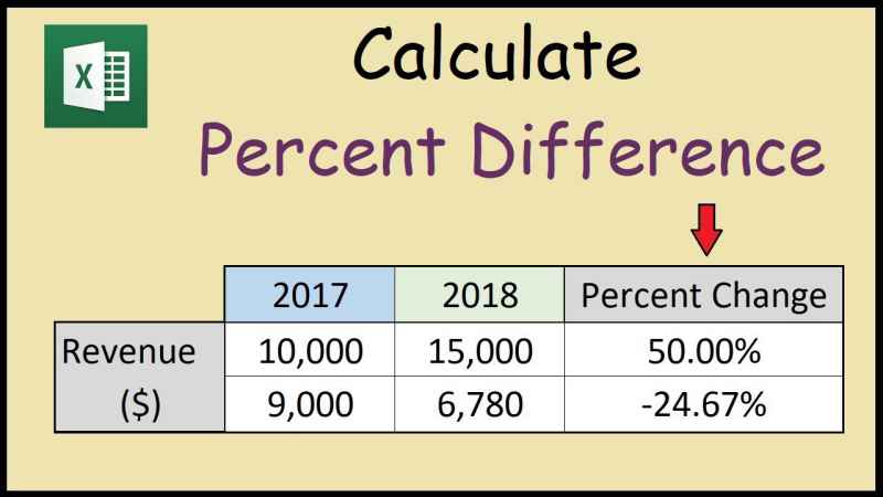 how to get percent increase between 2 numbers