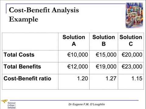 How To Calculate Employee Benefits Percentage