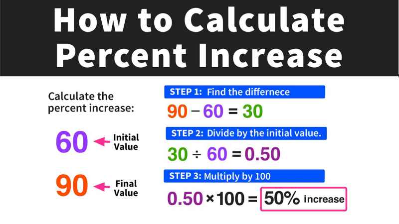 Percent Increase Between Two Numbers Calculator