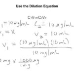 Dilution Calculator Percent