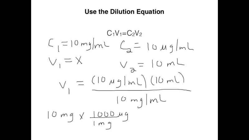 Dilution Calculator Percent