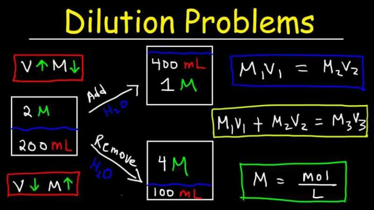 Dilution Calculator Percent - Acid / Alcohol Liquid Gallons