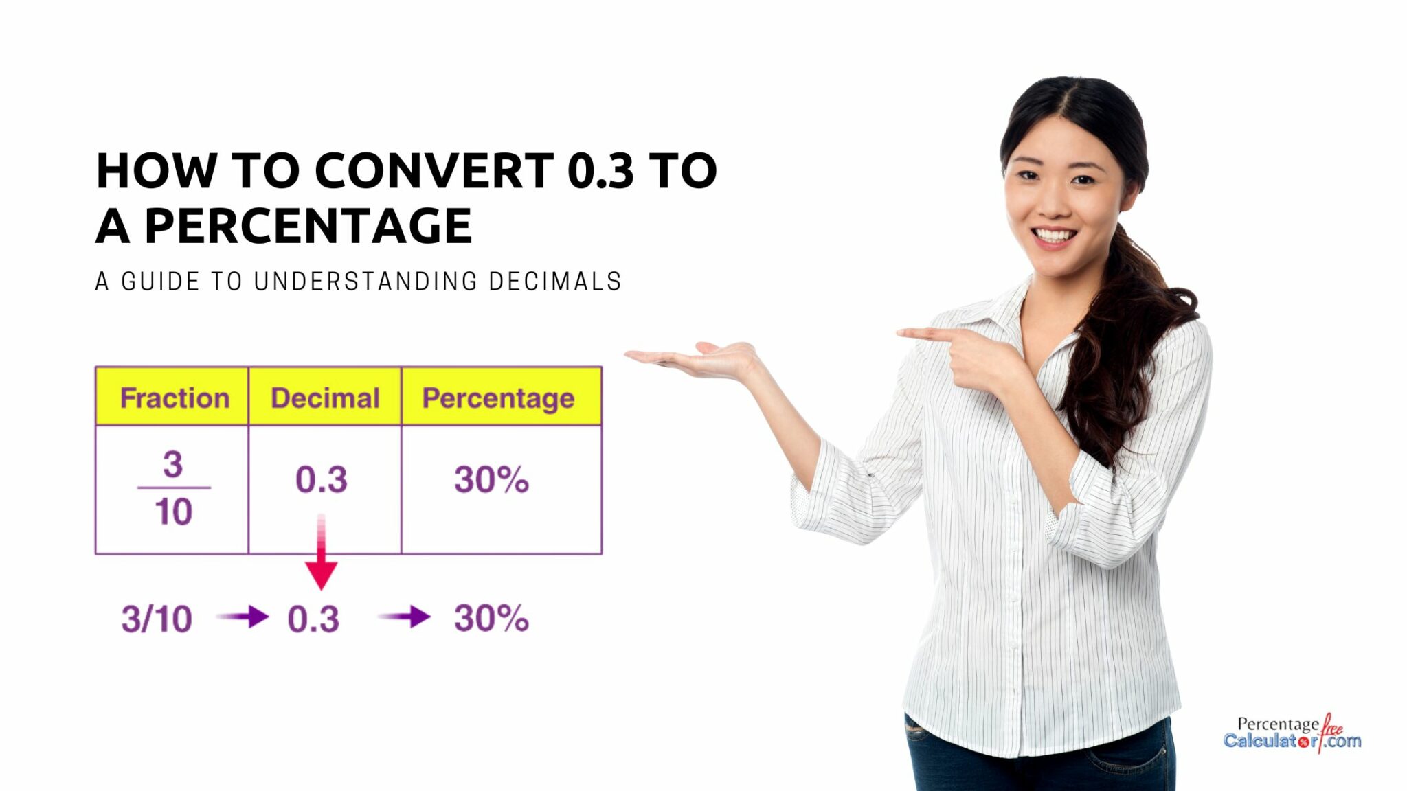 How to convert 0 3 to a percentage